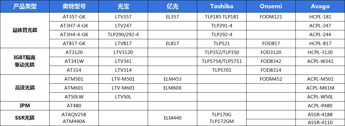 汽車(chē) 汽車(chē)