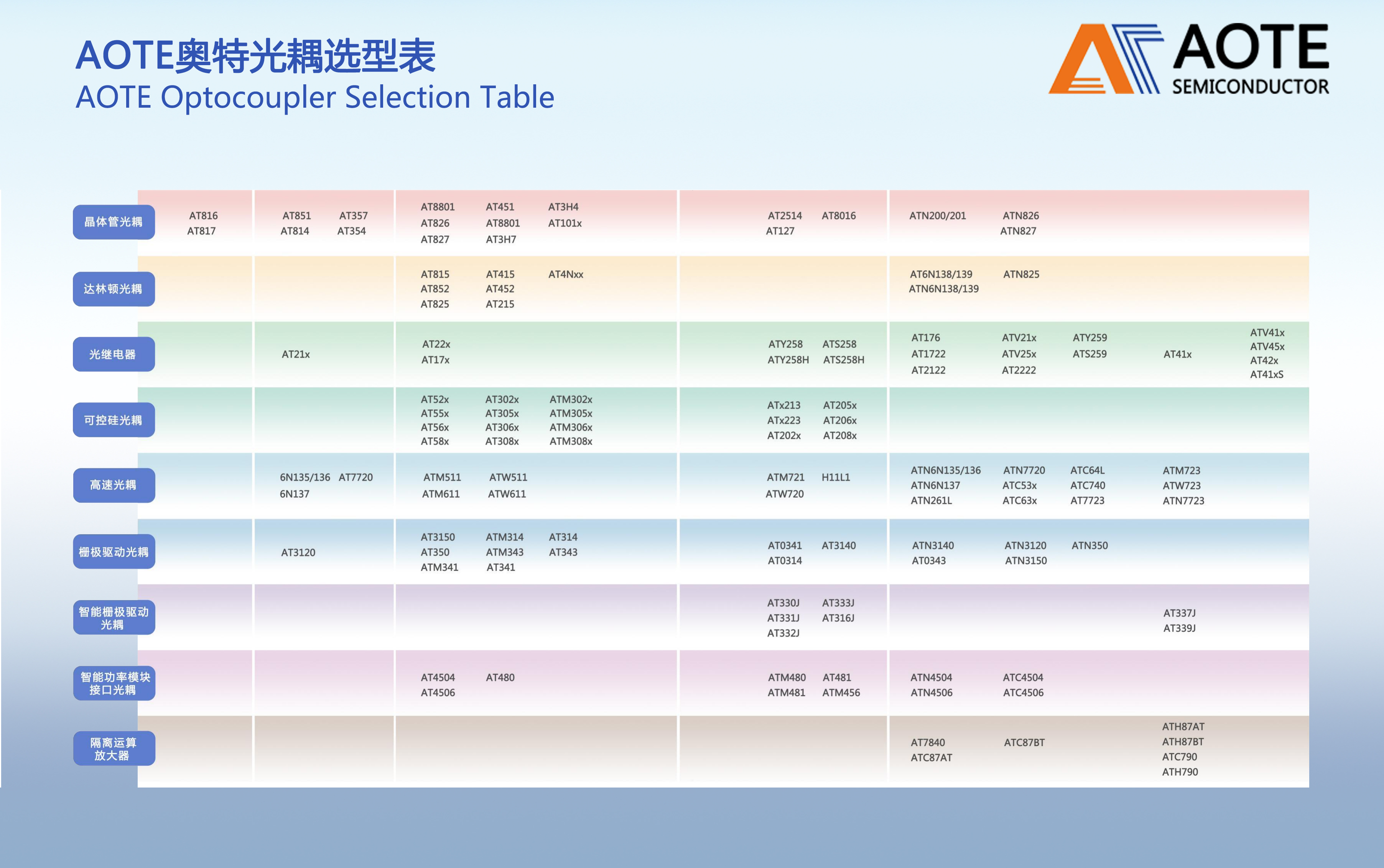 奧特選型表 奧特選型表
