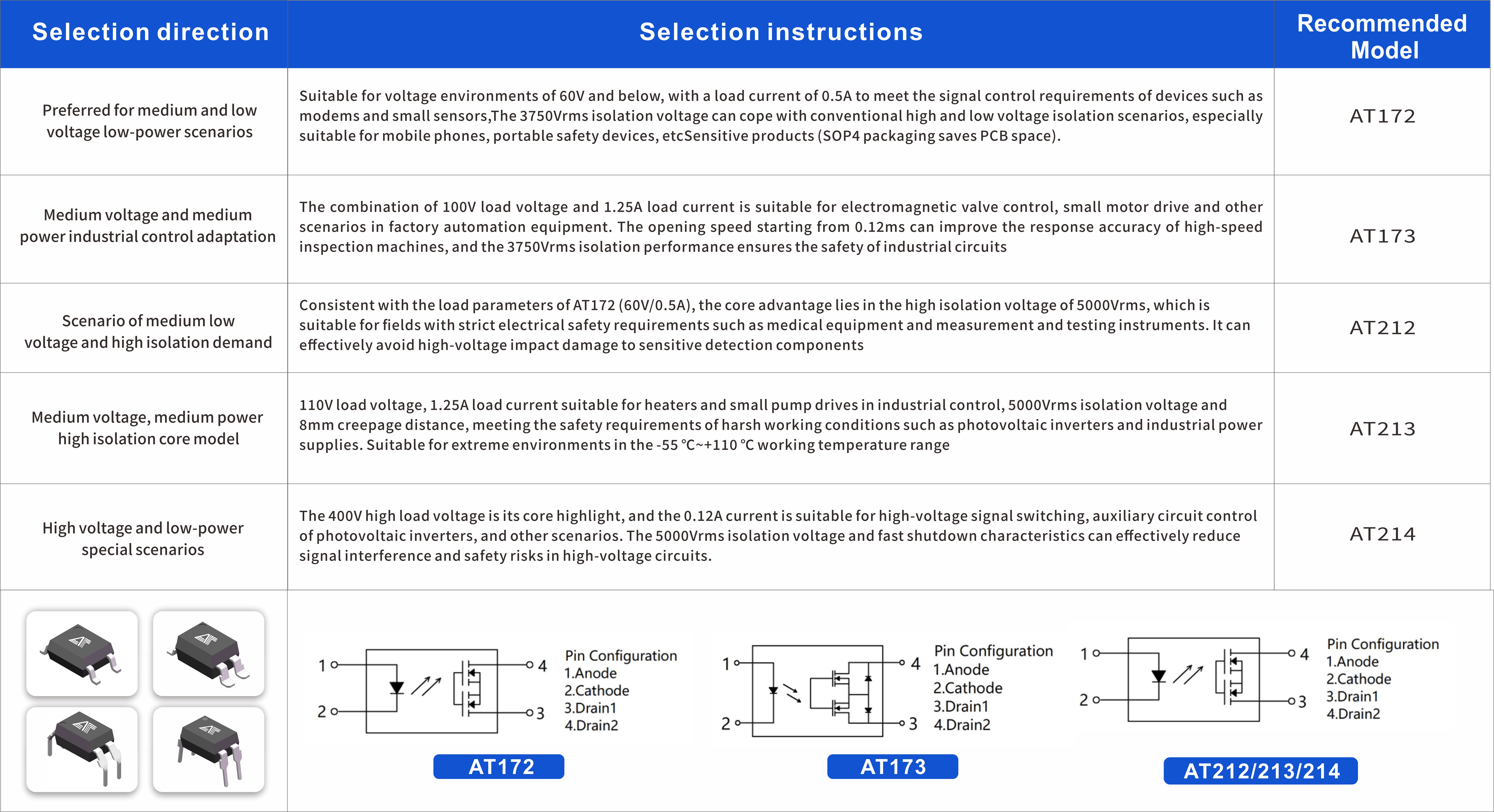 選型推薦(英文).jpg 選型推薦(英文).jpg